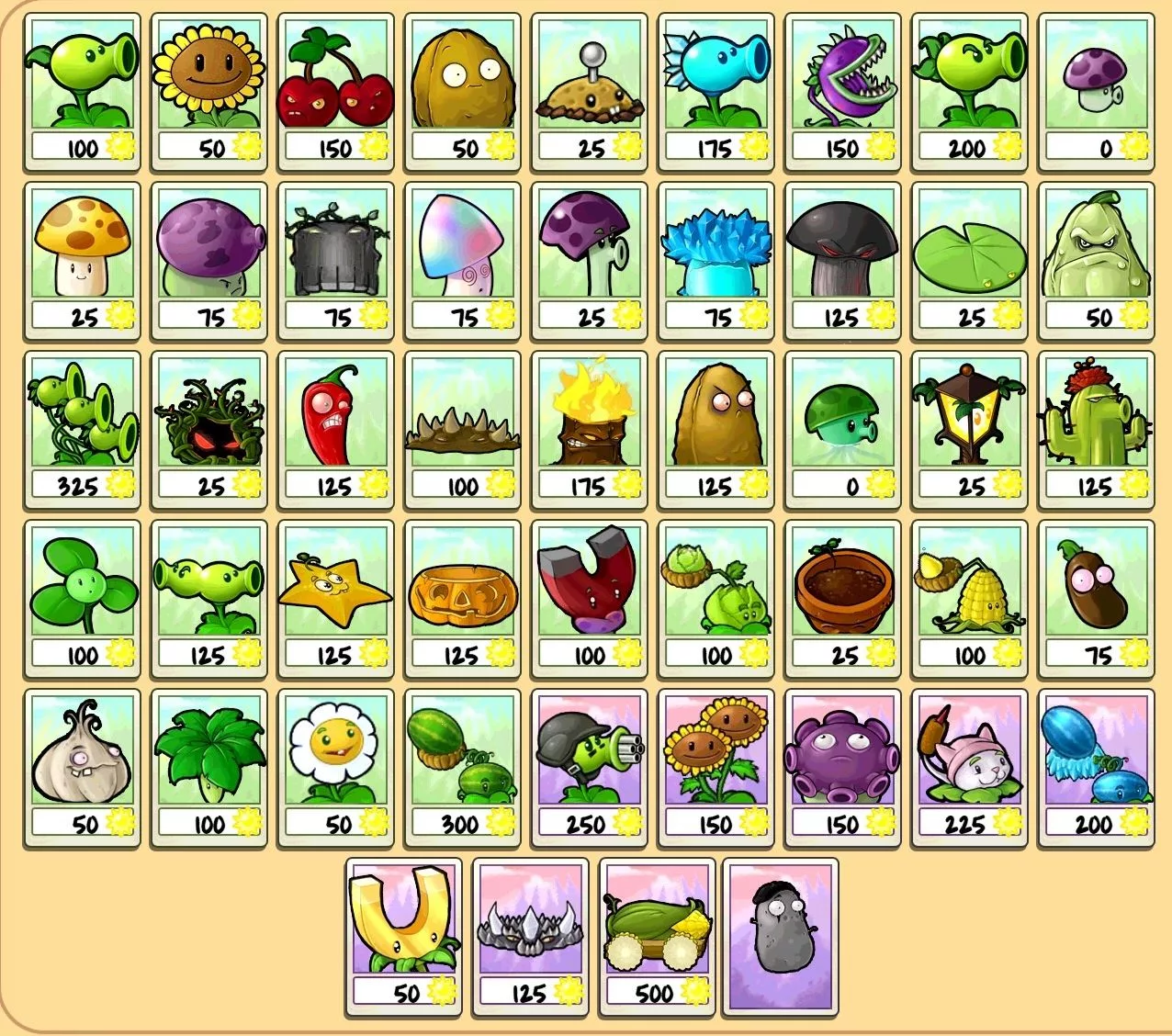 Plants vs Zombies: Zodiac Edition